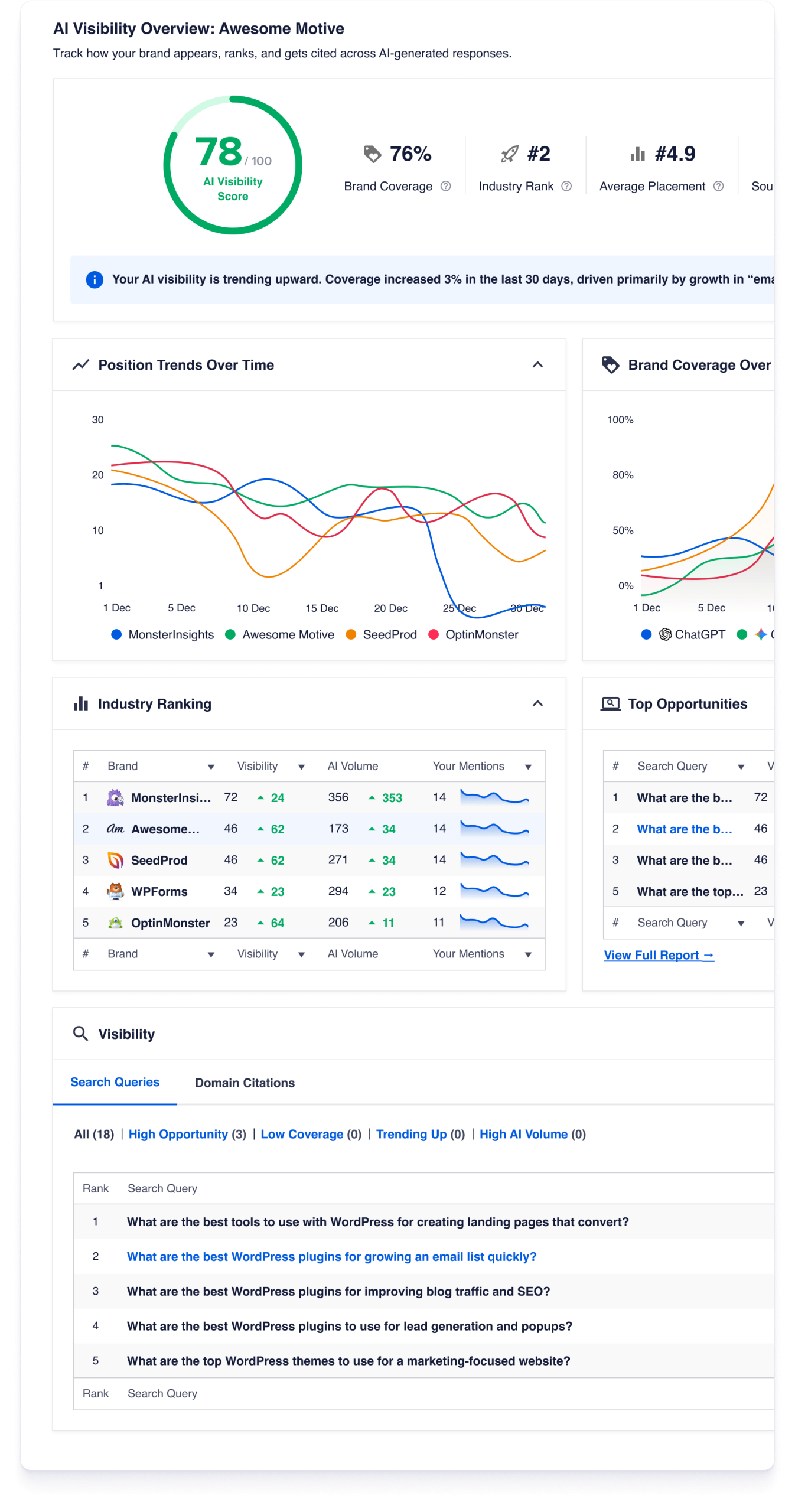 AIOSEO dashboard view